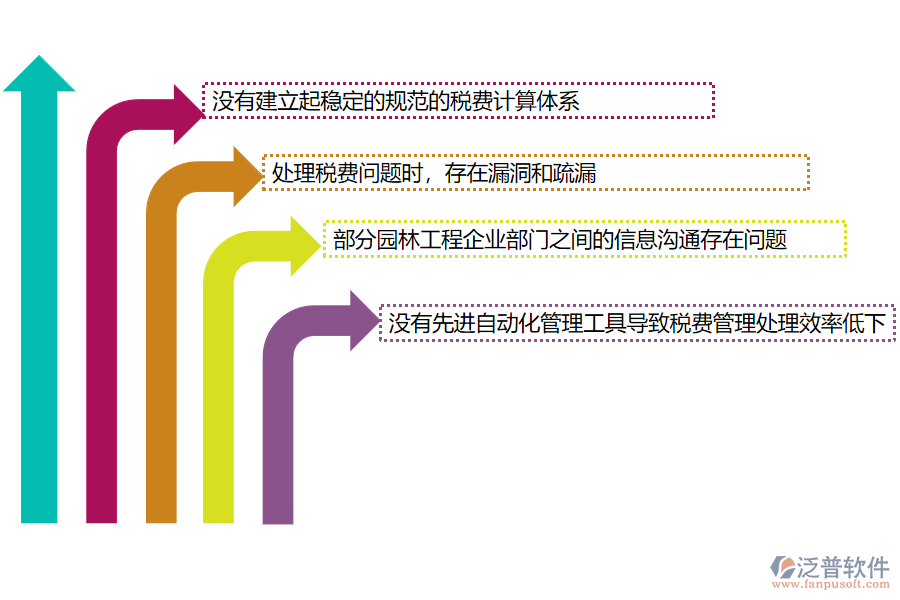 國(guó)內(nèi)80%的園林企業(yè)在項(xiàng)目稅費(fèi)匯總管理中普遍存在的問(wèn)題