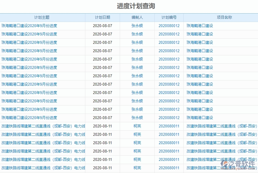 三、泛普軟件-弱電工程企業(yè)管理系統(tǒng)中進度報表的核心功能