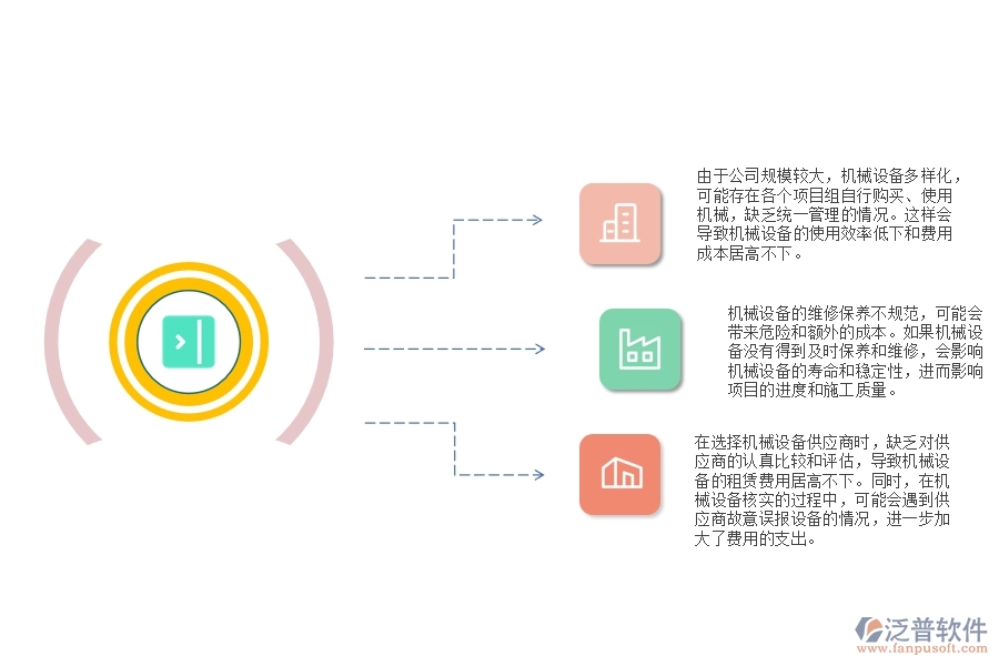 大多數(shù)市政工程企業(yè)在設(shè)備機(jī)械費(fèi)管理中可能會出現(xiàn)那些問題