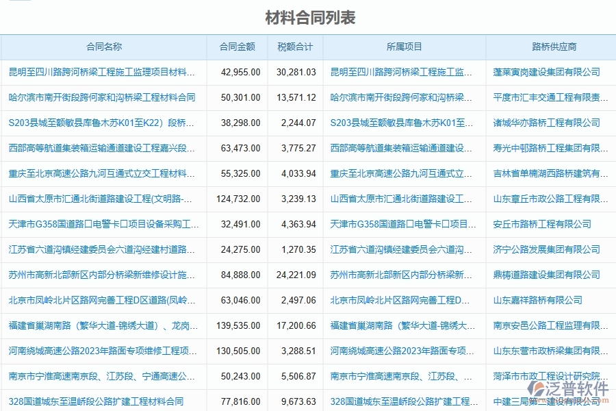 泛普軟件-路橋工程企業(yè)管理系統(tǒng)如何有效提高材料管理中的材料合同管理