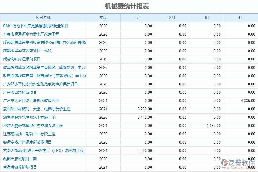 二、機械費統(tǒng)計報表管理為弱電工程企業(yè)提供的應用價值