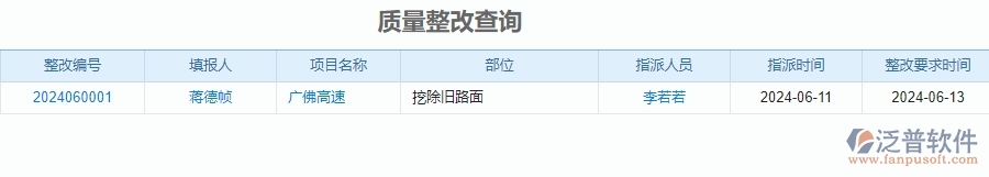 三、泛普軟件-公路工程企業(yè)管理系統(tǒng)中質量報表主要功能