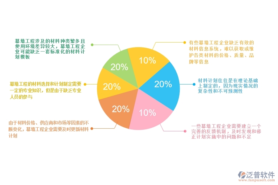 幕墻工程企業(yè)在材料總計(jì)劃的不足之處