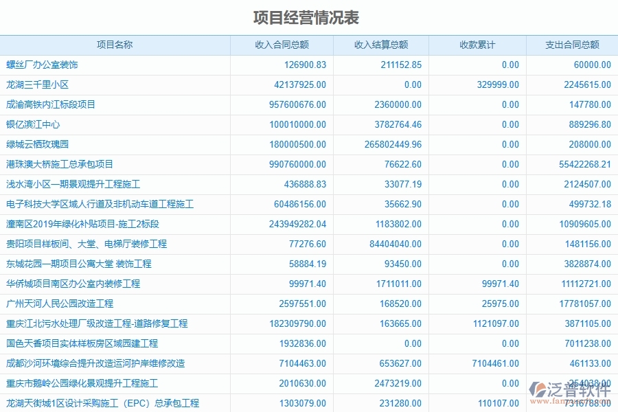 園林工程企業(yè)使用了系統(tǒng)之后，給成本管理帶來了哪些好處