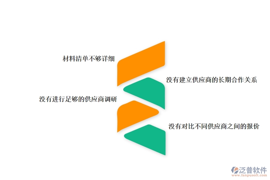 一、國(guó)內(nèi)80%的幕墻企業(yè)在材料詢價(jià)中普遍存在的問(wèn)題