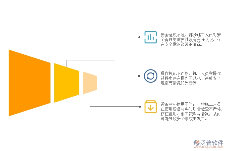 弱電工程安全施工管理中普遍存在的問題