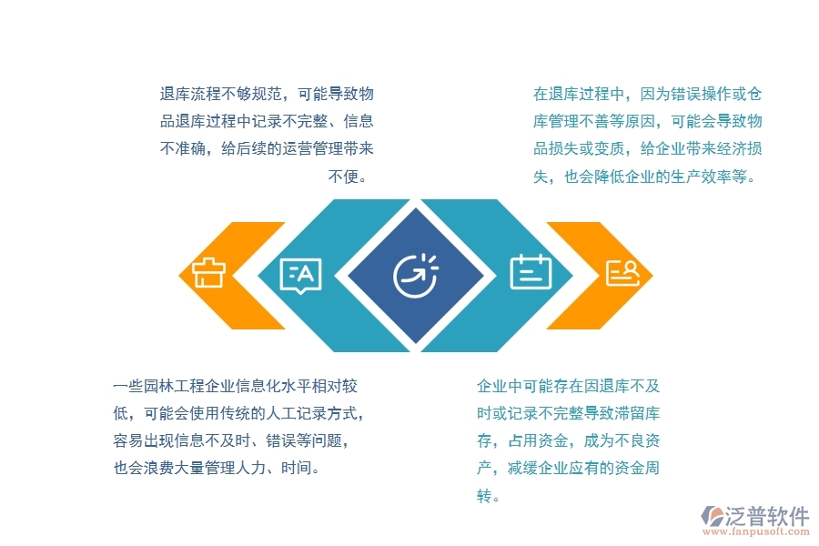 園林工程施工材料退庫操作管理方面遇到的困境