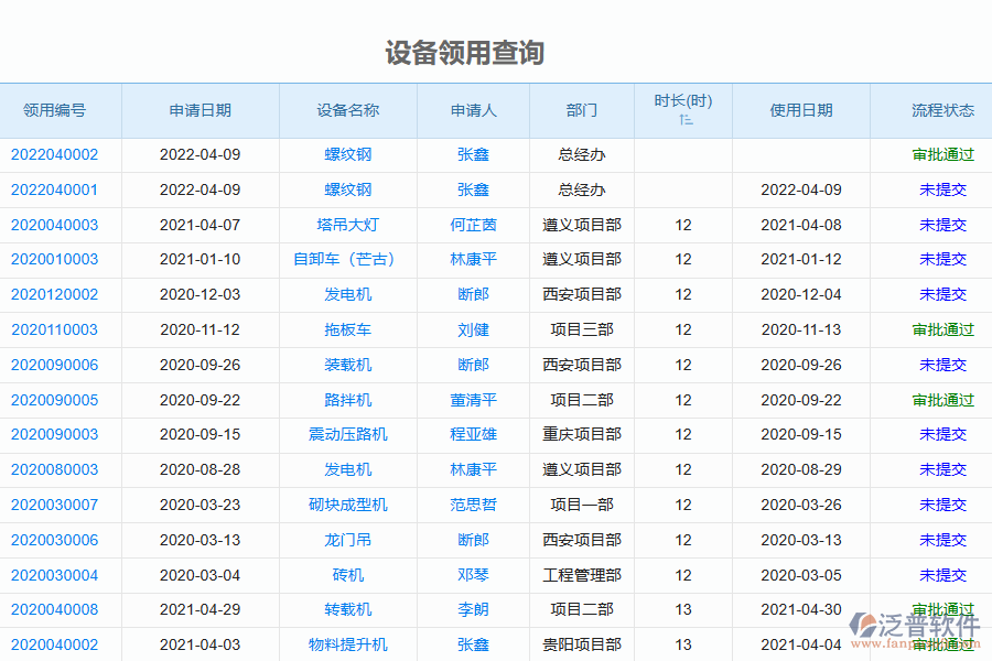 泛普軟件-園林工程企業(yè)管理系統(tǒng)如何有效提高企業(yè)中的設(shè)備領(lǐng)用歸還管理