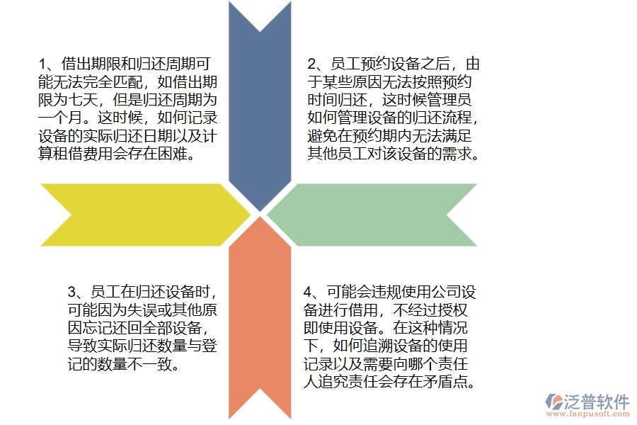 機電工程企業(yè)在設(shè)備歸還列表方面存在的矛盾點有哪些