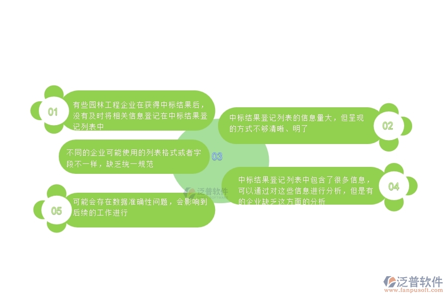  一、園林工程企業(yè)在中標(biāo)結(jié)果登記列表入管理中存在的問題