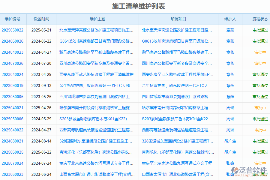 泛普軟件-路橋工程企業(yè)管理系統(tǒng)如何有效提升企業(yè)中的施工清單維護管理