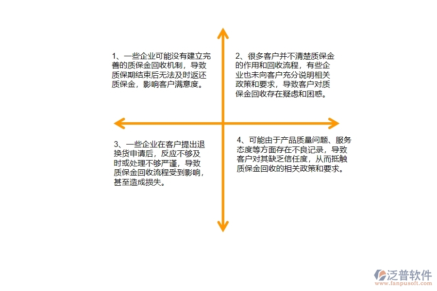 機(jī)電工程企業(yè)質(zhì)保金回收的不足之處