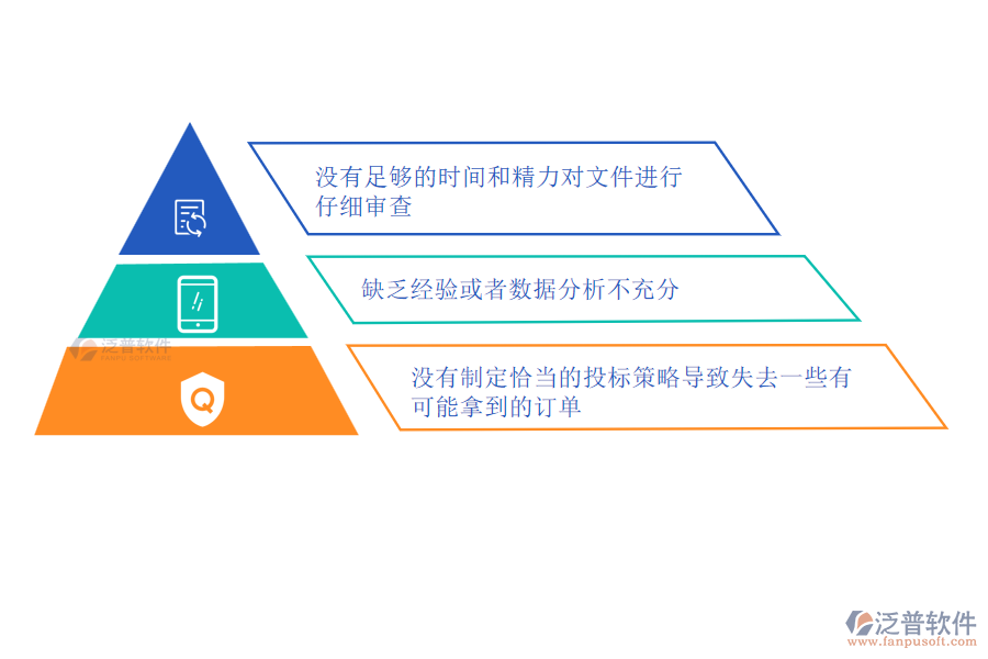 在幕墻施工企業(yè)管理中投標(biāo)管理方面存在的問題