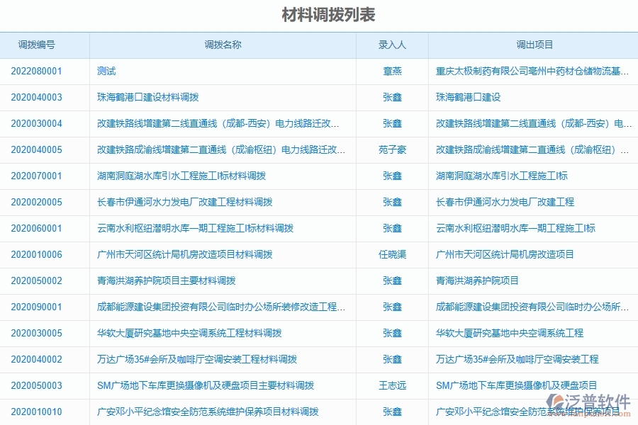 泛普軟件材料調(diào)撥系統(tǒng)在弱電工程企業(yè)中有哪些優(yōu)點和長處