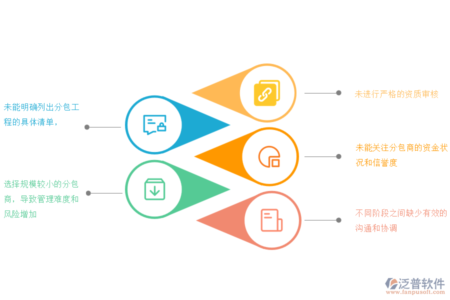 多數(shù)路橋工程企業(yè)在分包合同管理中存在的問(wèn)題