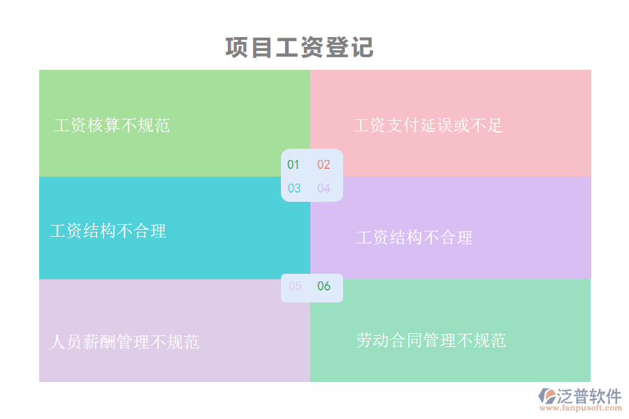 國內(nèi)80%的路橋工程企業(yè)在項目工資登記管理中存在的問題