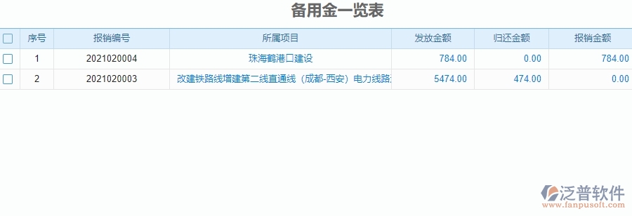 二、園林工程企業(yè)使用泛普軟件-備用金一覽表管理系統(tǒng)的好處