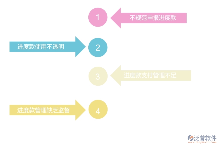 國內80%的路橋工程行業(yè)在進度款申報中普遍存在的問題