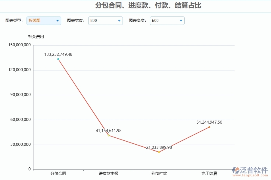 四、泛普軟件-分包報表管理系統(tǒng)在幕墻工程企業(yè)中有哪些優(yōu)點和長處