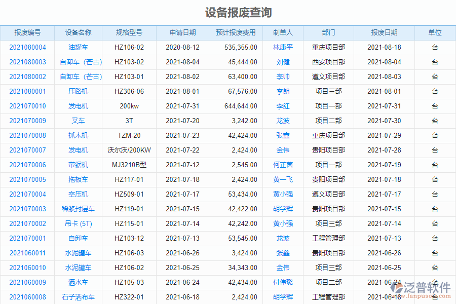 泛普軟件-市政企業(yè)項目管理系統(tǒng)中設備報廢查詢管理的亮點