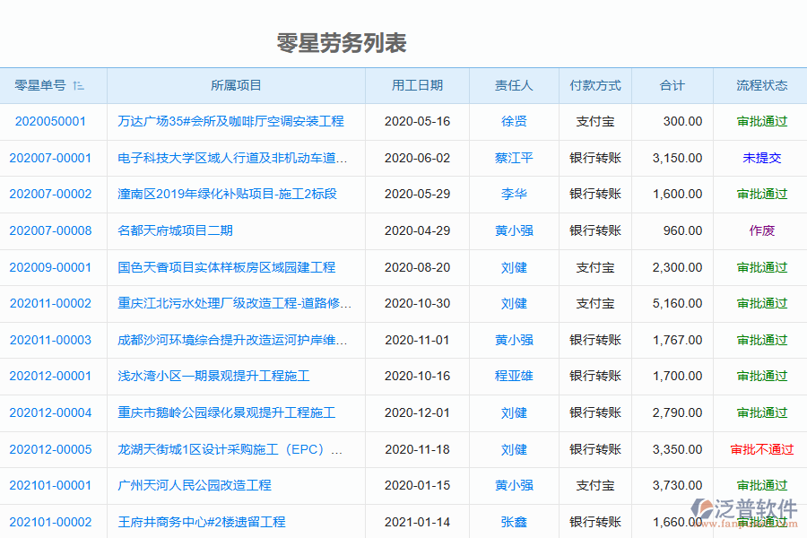 泛普軟件-機(jī)電工程企業(yè)管理系統(tǒng)中零星勞務(wù)單管理的價值