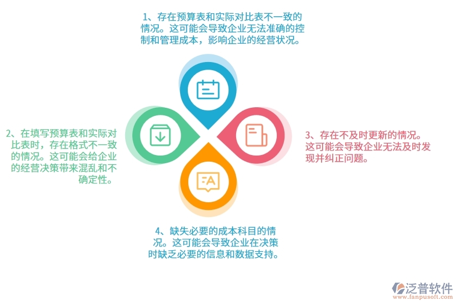 在園林工程企業(yè)管理中間接成本預(yù)算實(shí)際對比表方面存在的問題