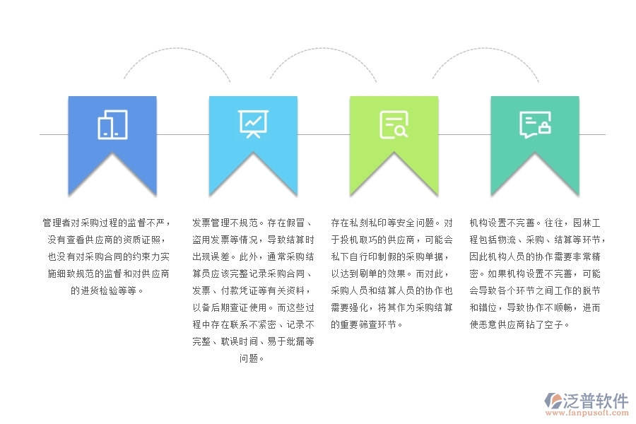 園林工程采購(gòu)結(jié)算管理中存在的漏洞