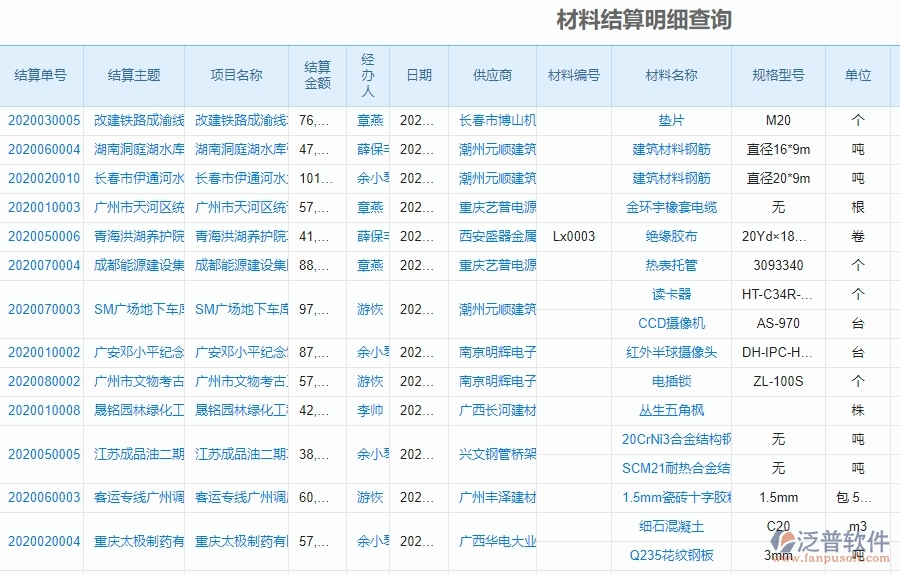 泛普軟件-幕墻工程企業(yè)管理系統(tǒng)的管控點(diǎn)作用