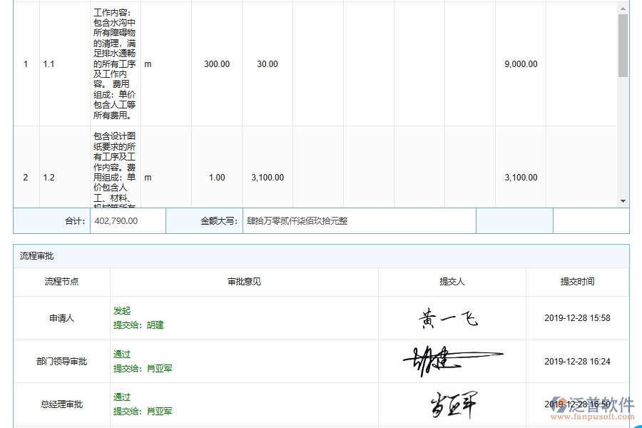 泛普軟件-市政工程企業(yè)管理系統(tǒng)中道路施工勞務(wù)過(guò)程管理的核心功能