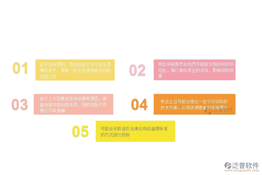 一、在公路企業(yè)管理中投標(biāo)文件審查列表方面存在的問題