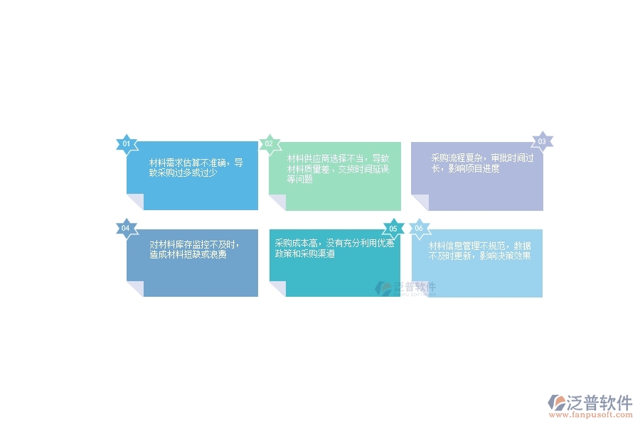 在市政工程企業(yè)材料總計劃列表管理過程中可能存在的問題有哪些