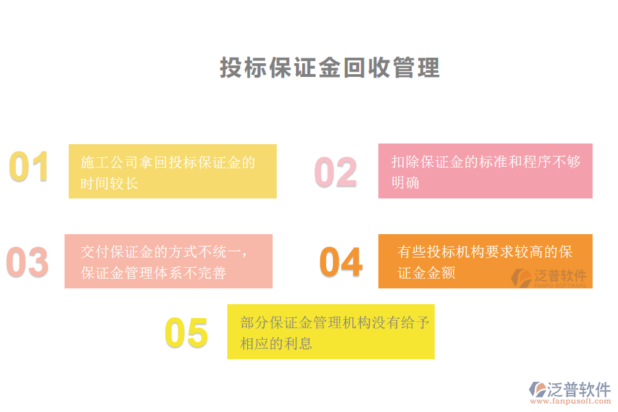 多數(shù)幕墻工程施工的公司在投標保證金回收管理中存在的問題