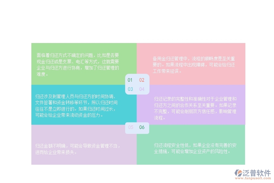 一、園林工程企業(yè)在備用金歸還管理方面遇到的困境