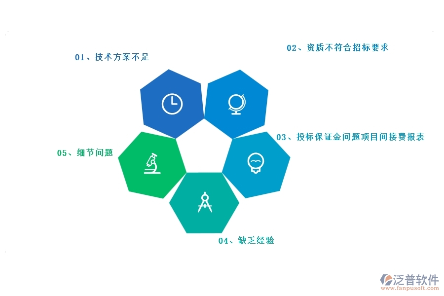 多數(shù)園林企業(yè)在投標文件審查列表中存在的問題