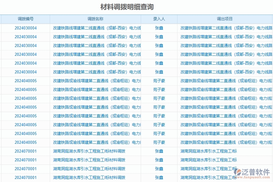 　二、泛普軟件-公路工程企業(yè)使用了系統(tǒng)之后，給材料報(bào)表帶來了哪些好處