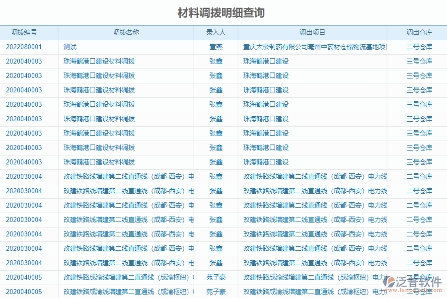 二、泛普軟件-機(jī)電工程企業(yè)系統(tǒng)中材料調(diào)撥明細(xì)查詢管理的管控點(diǎn)