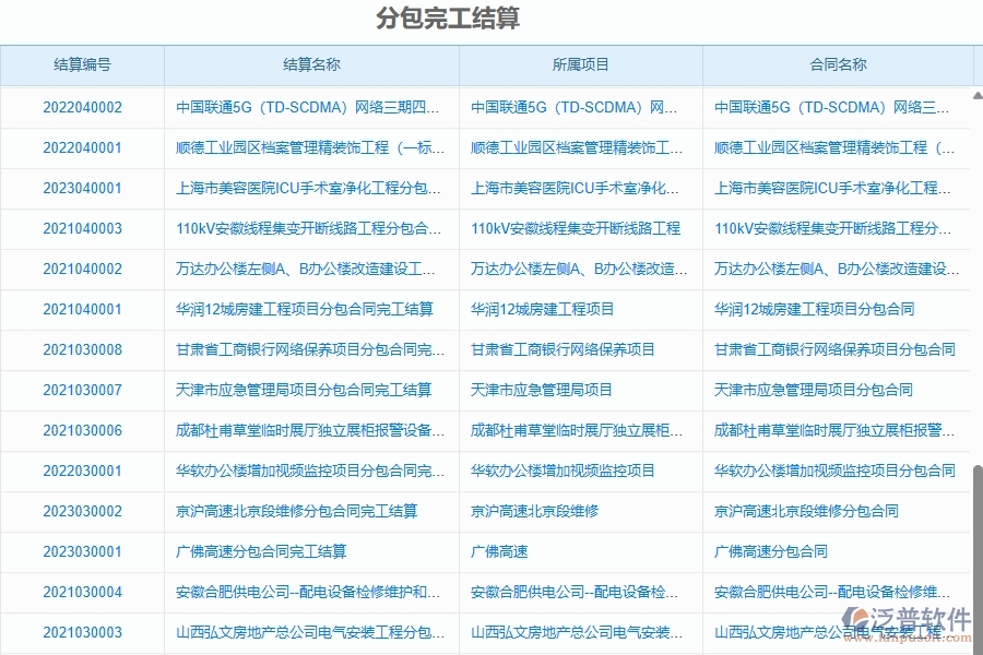 二、泛普軟件-園林工程項目管理系統(tǒng)在完工結算(分包)中的方案