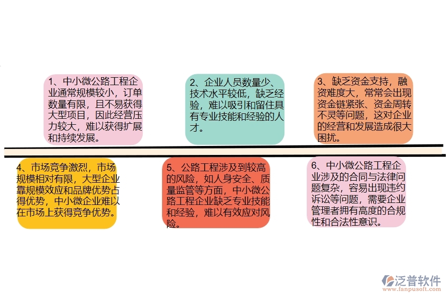 中小微公路工程企業(yè)管理者的苦惱有哪些