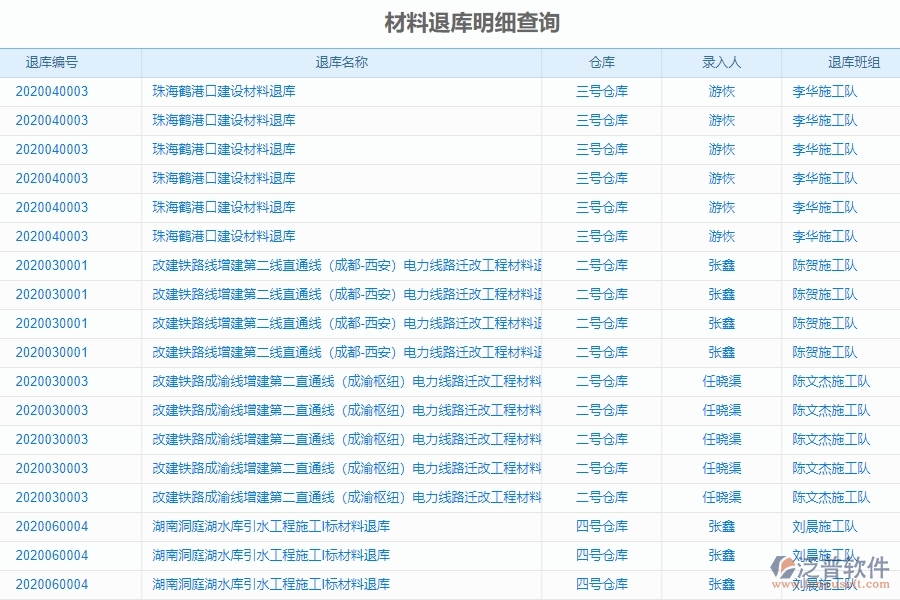 　二、泛普軟件-機(jī)電工程管理系統(tǒng)如何解決企業(yè)的材料退庫明細(xì)查詢痛點(diǎn)