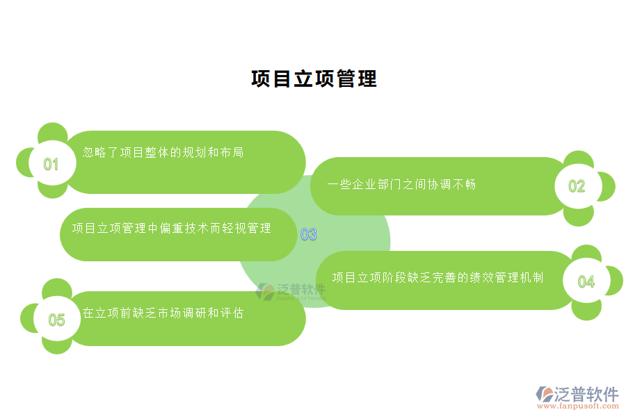 國內(nèi)80%搞機(jī)電工程項(xiàng)目施工的公司在項(xiàng)目立項(xiàng)管理中存在的問題