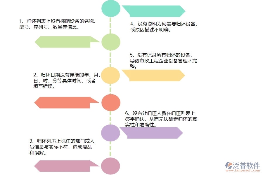 國(guó)內(nèi)80%的市政企業(yè)在設(shè)備歸還列表中普遍存在的問(wèn)題