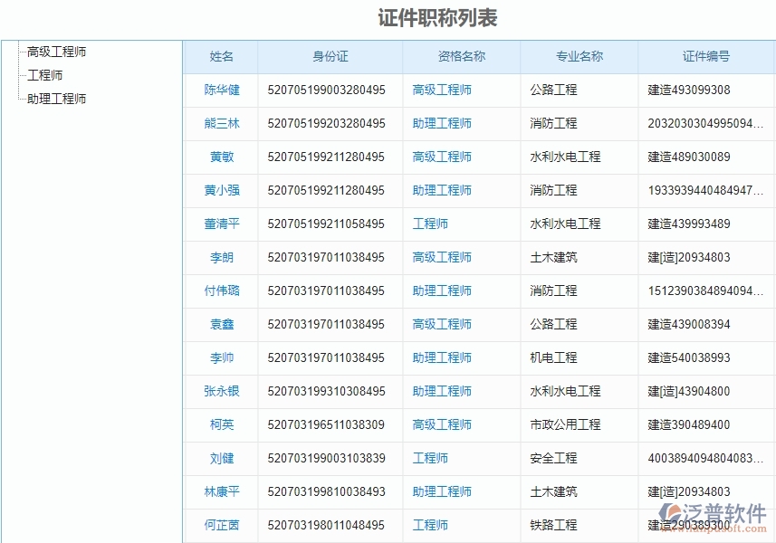 二、弱電工程企業(yè)上了泛普軟件系統(tǒng)后，給證件職稱列表管理帶來的好處