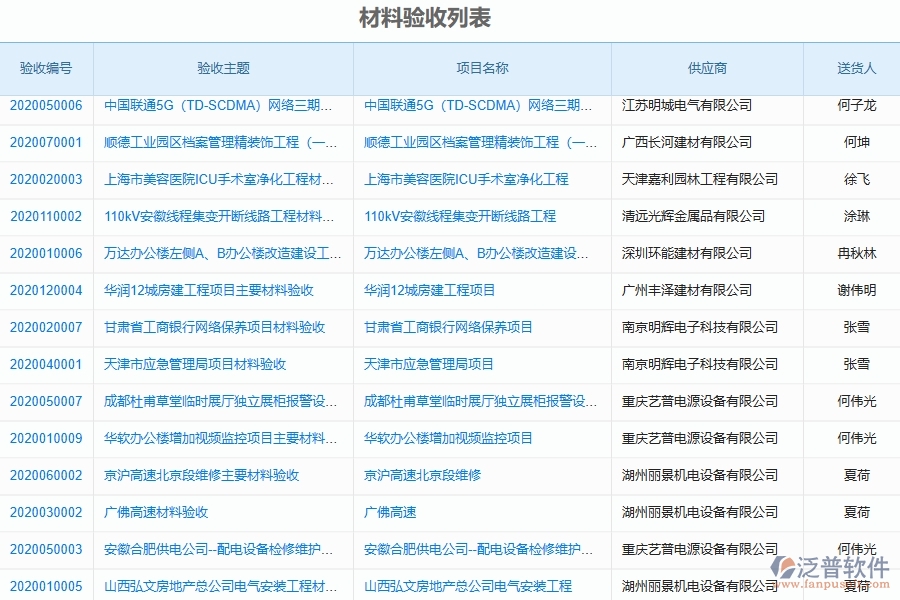 二、泛普軟件-材料驗收列表對于機電工程企業(yè)經(jīng)營有哪些價值