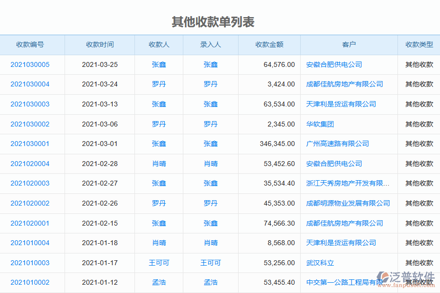 泛普軟件-園林工程企業(yè)管理系統(tǒng)中其他收款單列表為企業(yè)帶來(lái)的價(jià)值