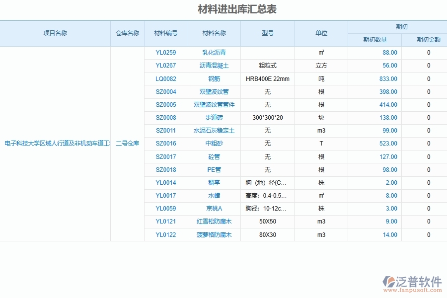 泛普軟件-市政工程企業(yè)管理系統(tǒng)如何有效提高材料入庫出庫明細匯總表管理