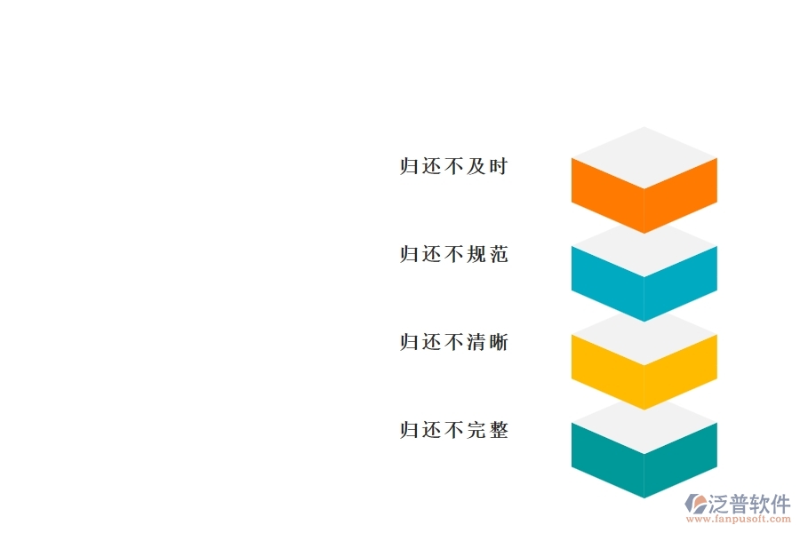 國內(nèi)80%的市政工程行業(yè)在備用金歸還中普遍存在的問題