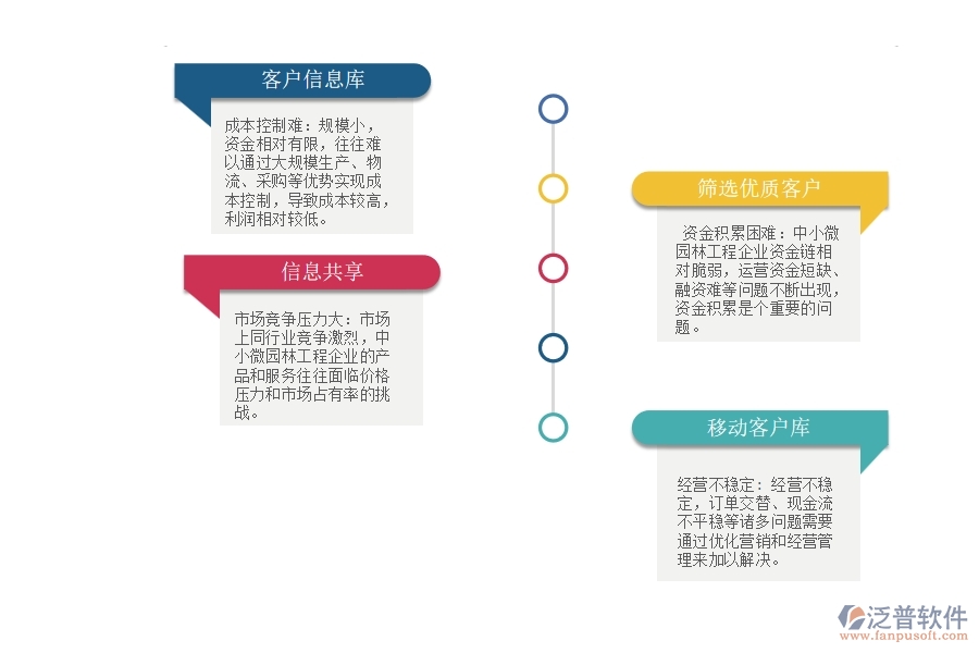 中小微園林工程企業(yè)管理者的苦惱有哪些