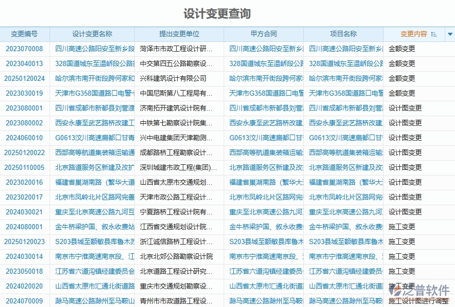 泛普軟件-路橋工程管理系統(tǒng)的施工過(guò)程報(bào)表的競(jìng)爭(zhēng)優(yōu)勢(shì)