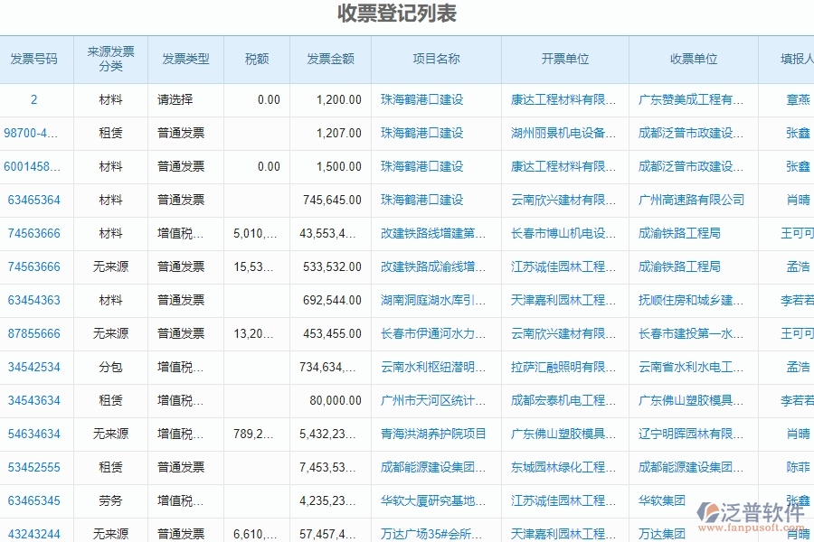 泛普軟件-幕墻工程企業(yè)管理系統(tǒng)的管控點作用