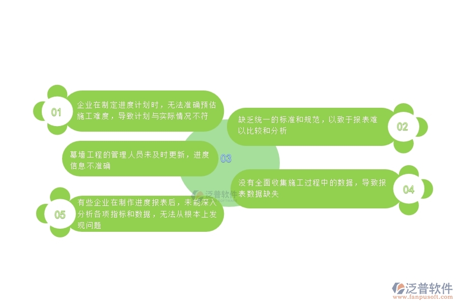 一、國內(nèi)80%的幕墻企業(yè)在進(jìn)度報(bào)表中普遍存在的問題